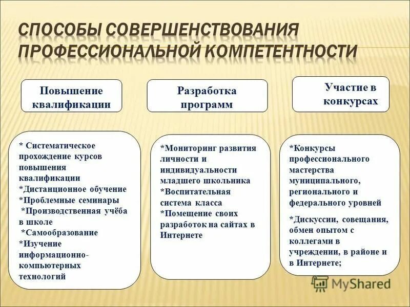 Повышение компетенции учителя. Мониторинг повышения квалификации. Курсы повышения квалификации работа с детьми овз. Мониторинг прохождения курсов повышения квалификации. Система повышения квалификации педагогов детских садов.