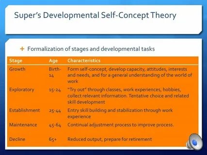 Development theory