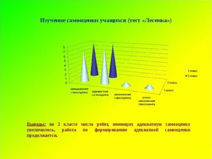 Методика самооценка школьников