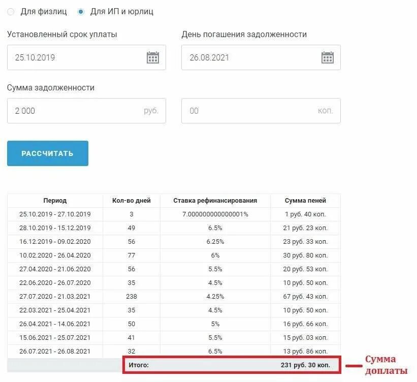 Рассчитать пеню 1 300. Калькулятор пени. Калькулятор пеней по налогам. Калькулятор пени по НДФЛ.