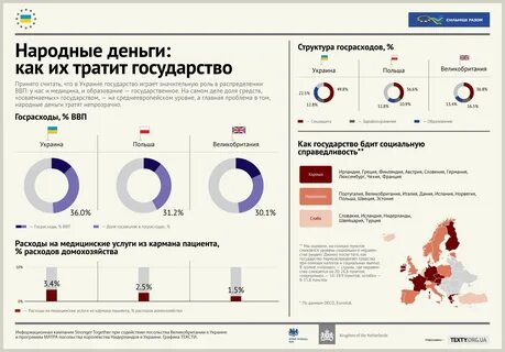 На что сша тратит деньги