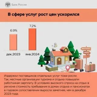 Ценообразование 2024