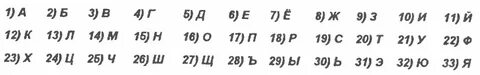 Сколько букв сколько звуков в татарском языке