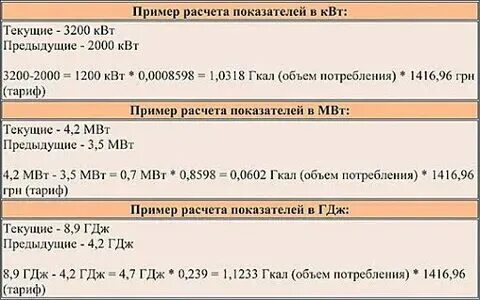Перевести квт в гигакалории