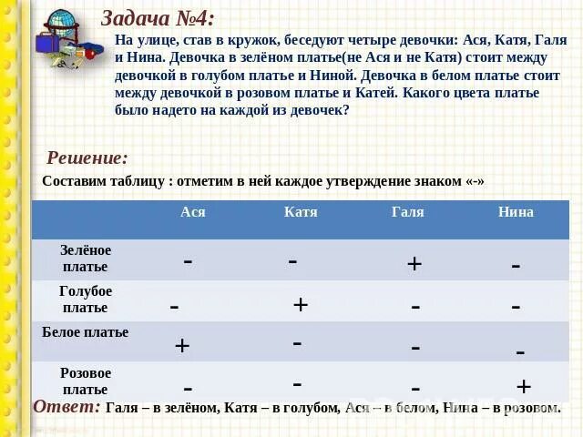 Логические задачи коля боря и юра заняли четыре места. Задача четыре девочки. Как решать логические задачи. Решение задач табличным способом. Задача четыре девочки.