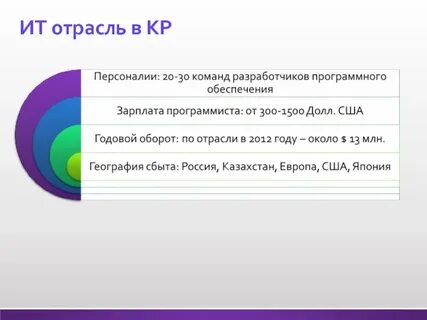 Программное обеспечение зарплата