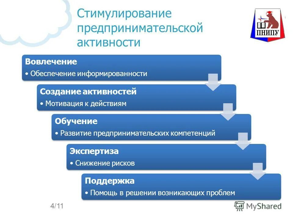 Вопросы развития предпринимательства