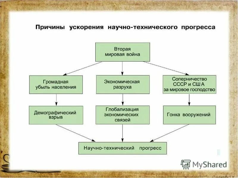 причины ускорения технического прогресса. причины ускорения научно-технического прогресса. позитивные последствия научно технического прогресса. причины технического прогресса. перспективы научно-технического прогресса.