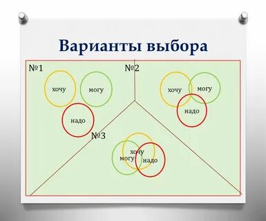 Оценить предложенные варианты выбрать