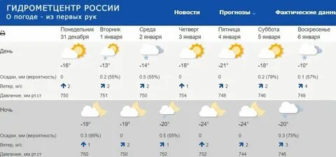 Погода в наволоках на завтра