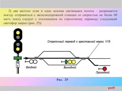 На каких светофорах применяется три желтых огня