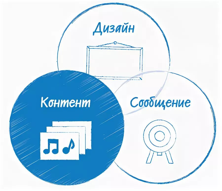 Контент сообщений. Контент сообщений