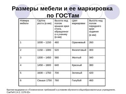 Маркировка школьной мебели по санпин 2024