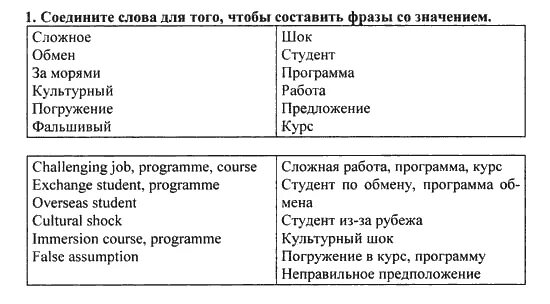 Составить предложение со словом студенчество. Составить предложение со словом студенчество