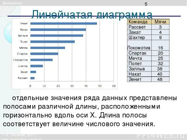 Расположенных по длине что. Наглядность сантиметры дециметры. Сериация по величине задания для дошкольников. Расположенных по длине что. Полоски узкие и широкие для детей.