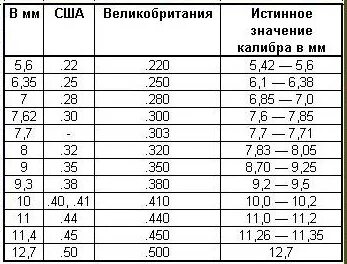 45 в миллиметрах