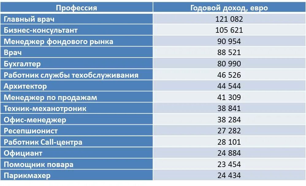 Высокооплачиваемые профессии для женщин. Самые высокооплачиваемые женские профессии. Хорошо оплачиваемые профессии для женщин. Самые богатые профессии для девушек. Какие работы с хорошей зарплатой