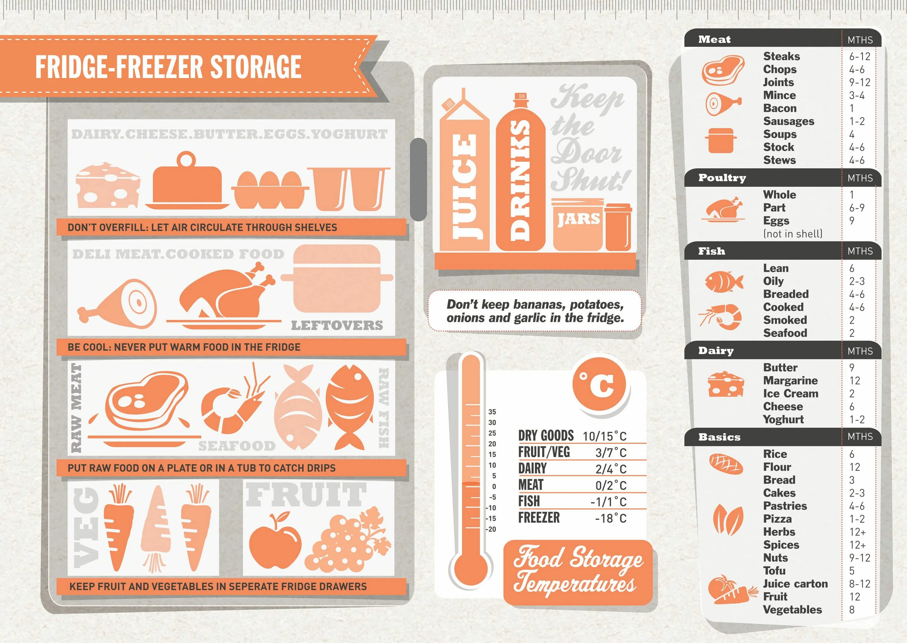 Правильное расположение продуктов в холодильнике Here's The Right Way To Organize Your Refrigerator Fridge organization, Organiza