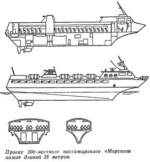 Проект 20