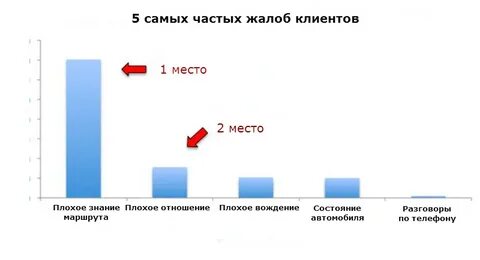 Рейтинг пассажира