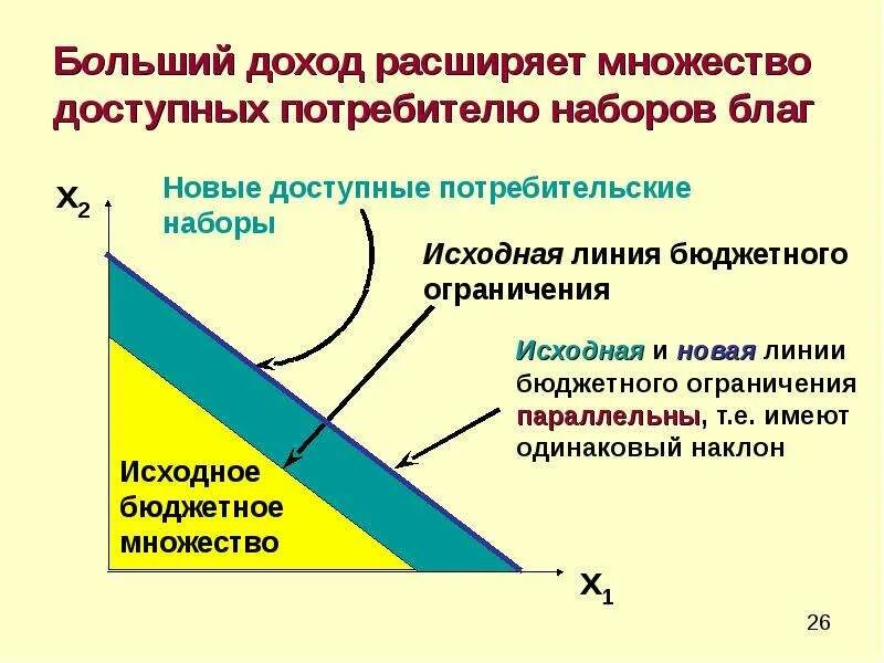 Равновесие потребителя. Теория потребительского выбора презентация. Потребительские линии. Оптимальный выбор потребителя. Теория потребительского выбора.