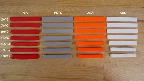 Abs пластик режимы