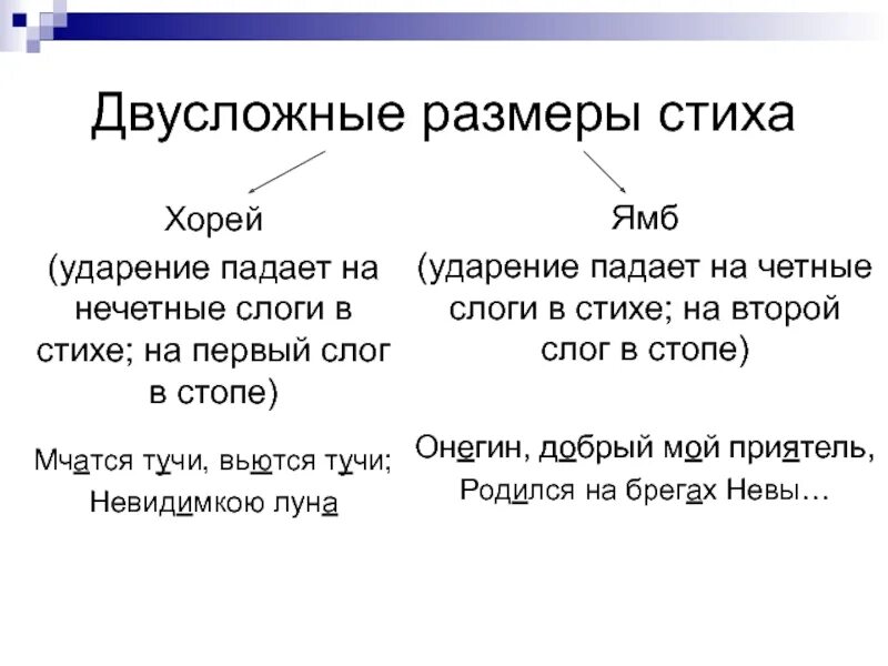 Как называется рифма использованная в стихотворении