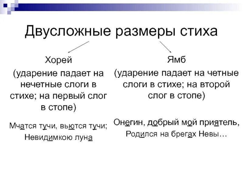 Стопы в стихотворении. Двухслужные Размеры стиха. Двусложные Размеры стихотворения. Двух сложные Размеры стиха. Двухслодные Размеры стмха.