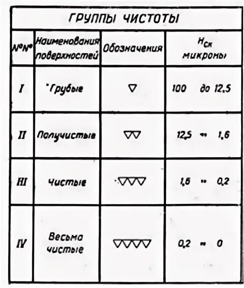 Обозначение шероховатости на чертеже ra rz О некоторых правилах оформления чертежей и схем презентация, доклад, проект ск