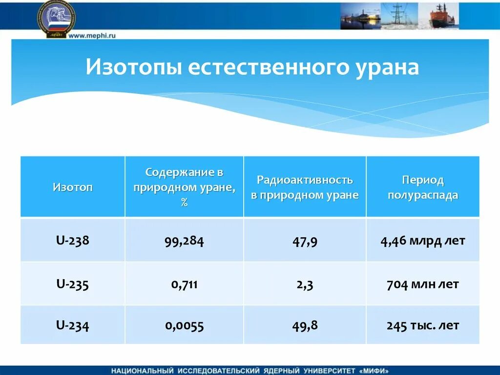 Массы изотопов урана. Состав природного урана. Соотношение изотопов урана. Уран и изотопы в процентном соотношении. Природные изотопы урана.