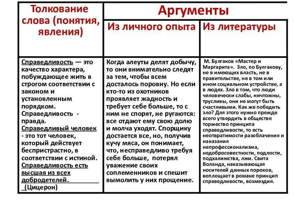 Справедливость Аргументы из литературы. Аргумент из литературы на тему справедливость. Справедливость примеры из литературы. Примеры справедливости в литературе.