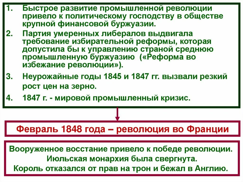 Французская революция 19 века. Причины европейских революций 19 века. Революции Франции 19 века. Революции 19 века во Франции таблица. Революции в европе xix в