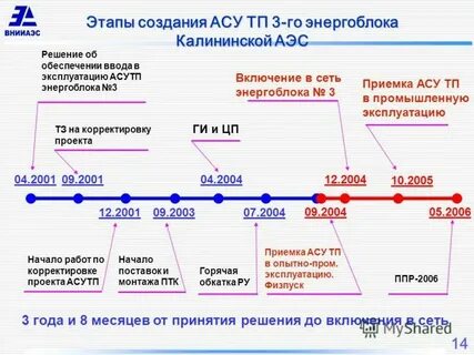 14 фаза