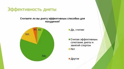 Рейтинг похудения
