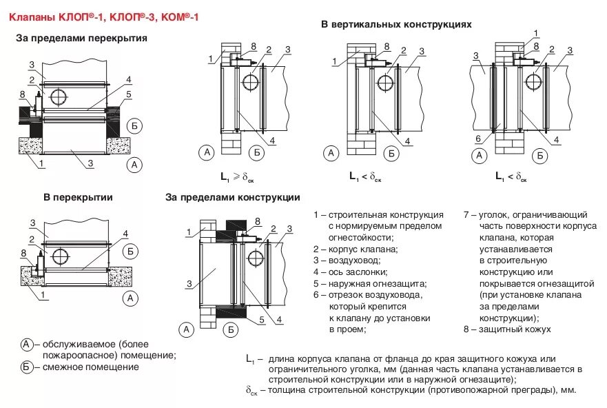 Установка противопожарных клапанов