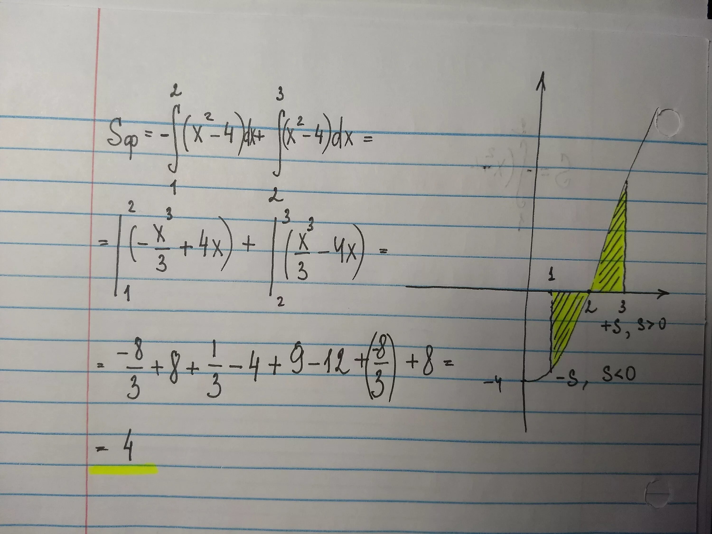 Y e 2x 4x 1