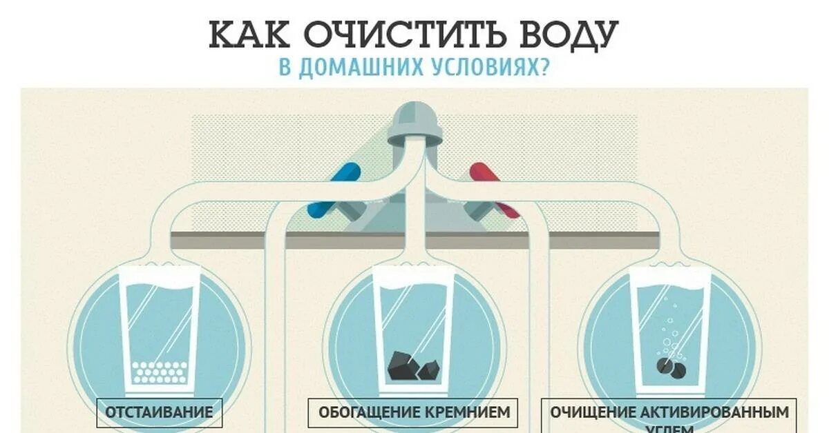 Как происходит очищение