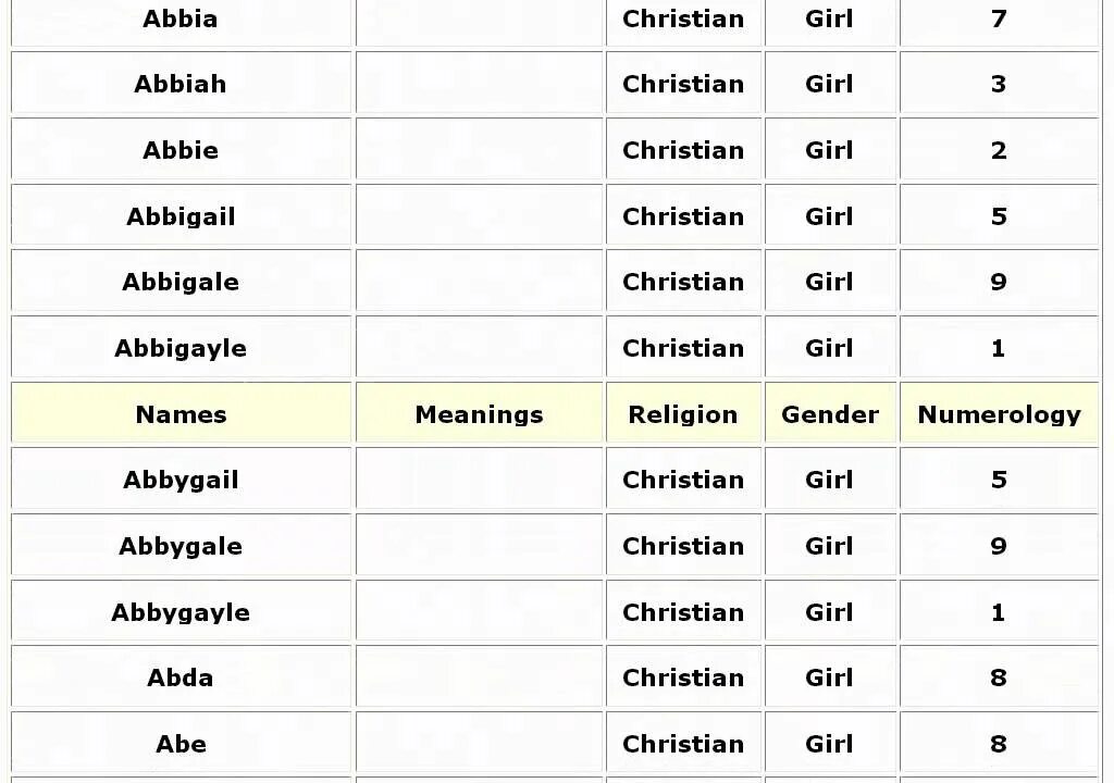 Girls names. Сокращенные имена а Christian. Arab male names. Meanings of people's names. Int имя