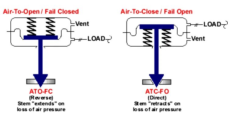 Open failed. Клапан воздуха open close. Клапан воздуха open close GD[. Air failure close. Открой fail