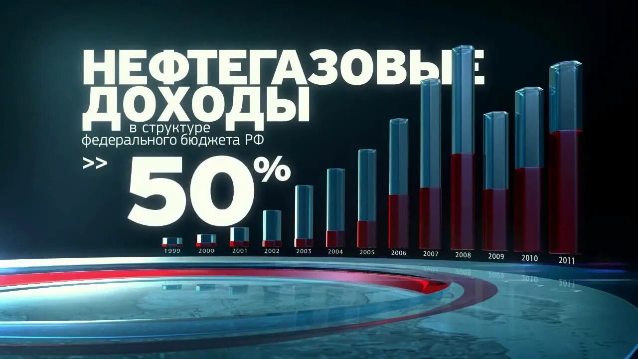 Каково будущее стран сильно зависящих от нефти. Нефтегазовые доходы. нефтегазовые доходы фото. дмп нефти. конец нефти.