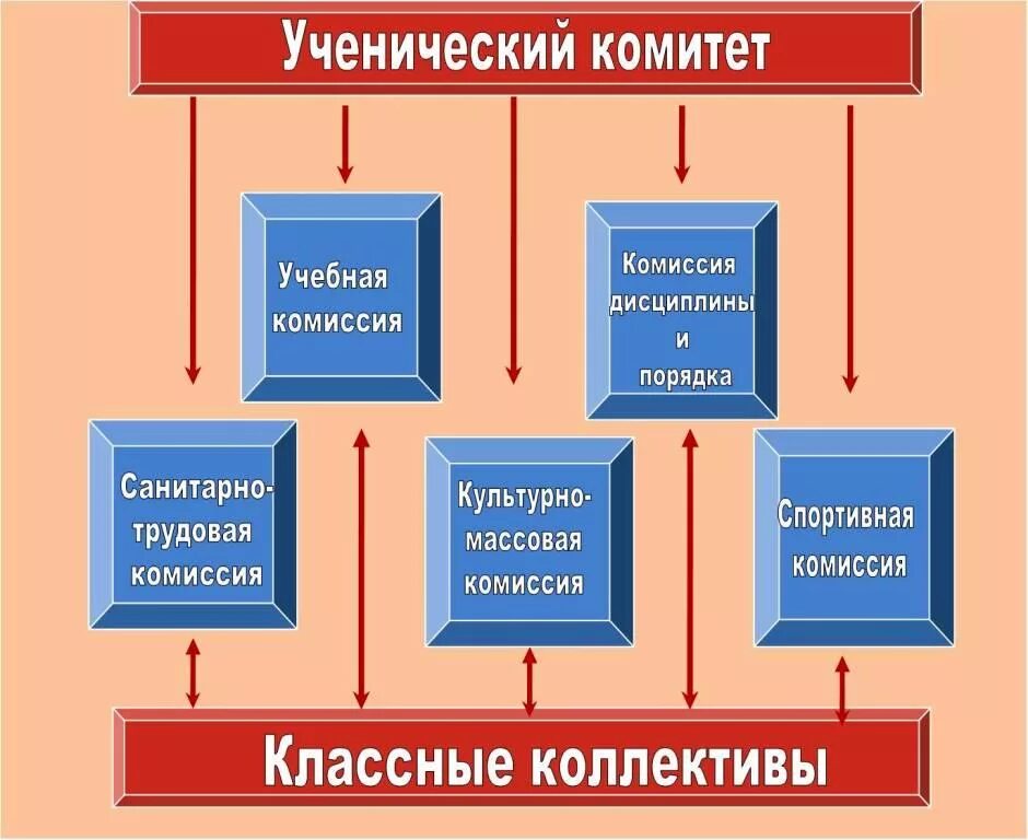 Школьное самоуправление. Самоуправление в школе. Название самоуправления в школе. Школьный совет самоуправления.