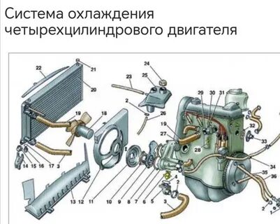 Ауди 100 с4 схема охлаждения
