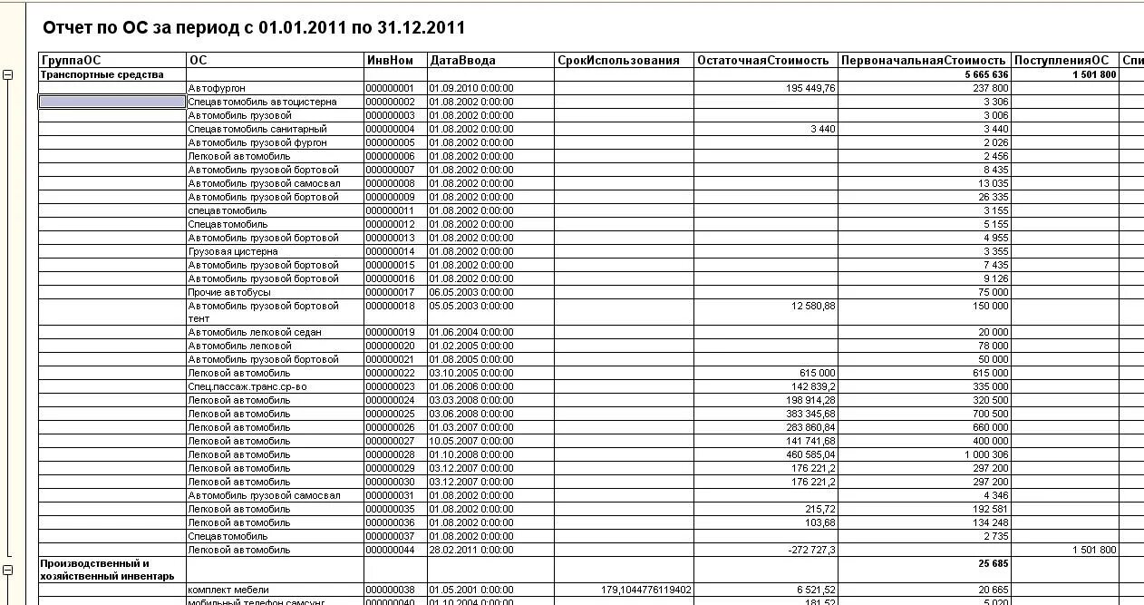 Срок полезного использования ос в 1с. Срок полезного использования ос в 1с