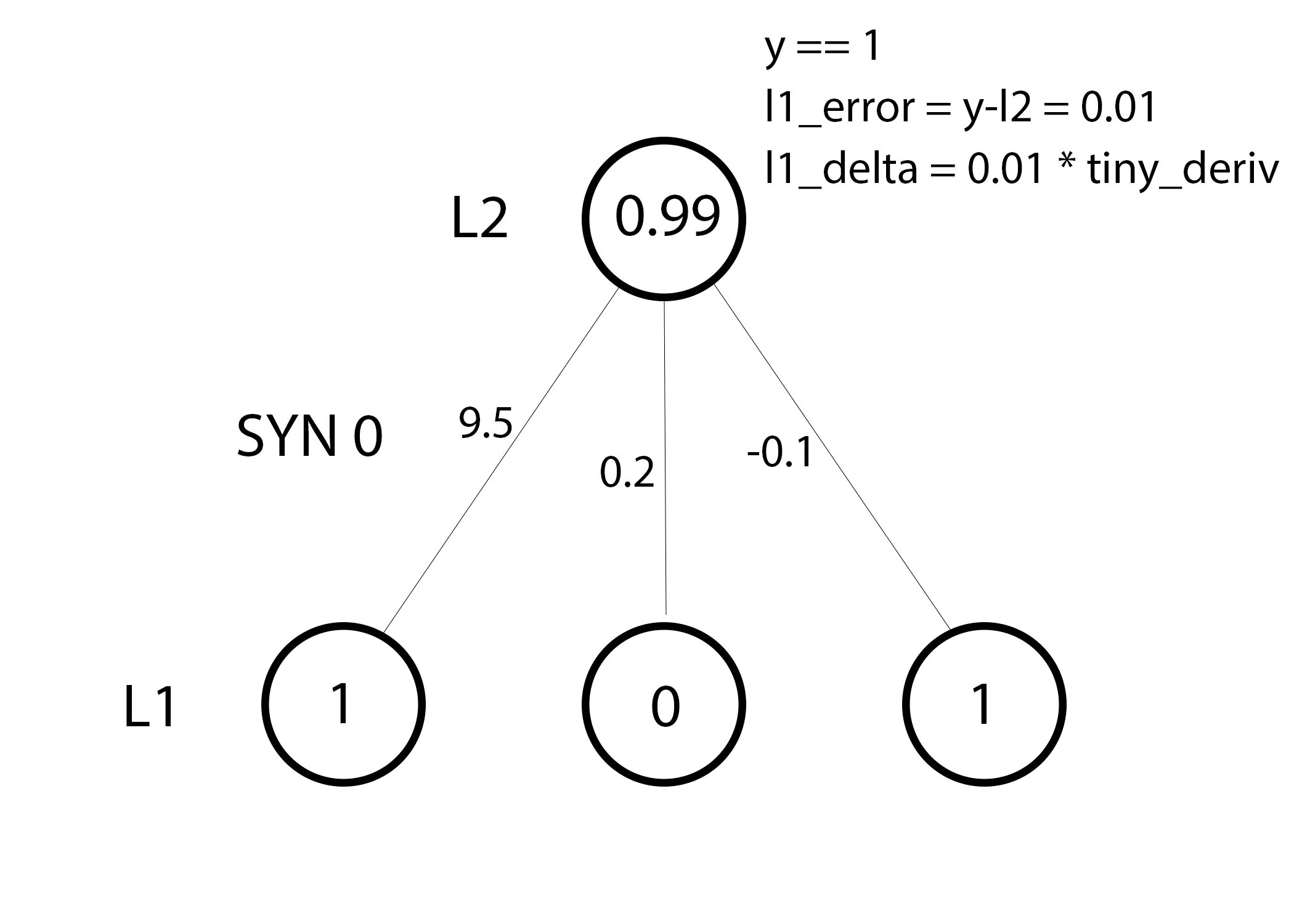 Delta errors