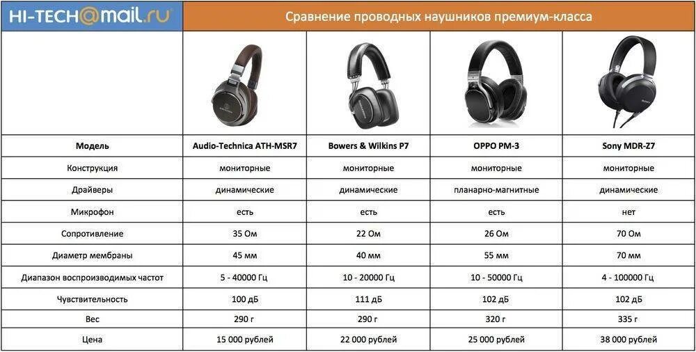 Максимальная частота микрофона