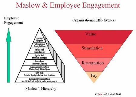 Engagement перевод