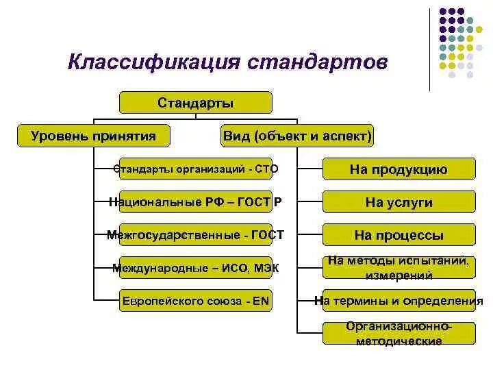 В соответствии с основными