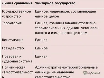 Сравните территориальную