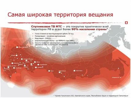 Мтс область покрытие сети