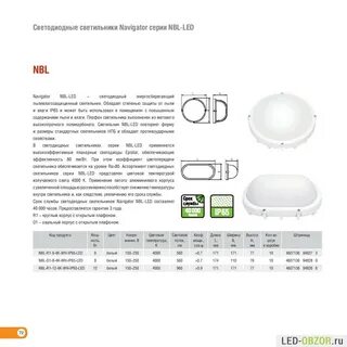 Светильник navigator ip65